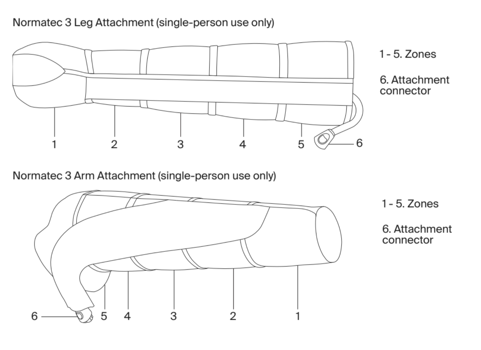 Leg and Arm Zones.png