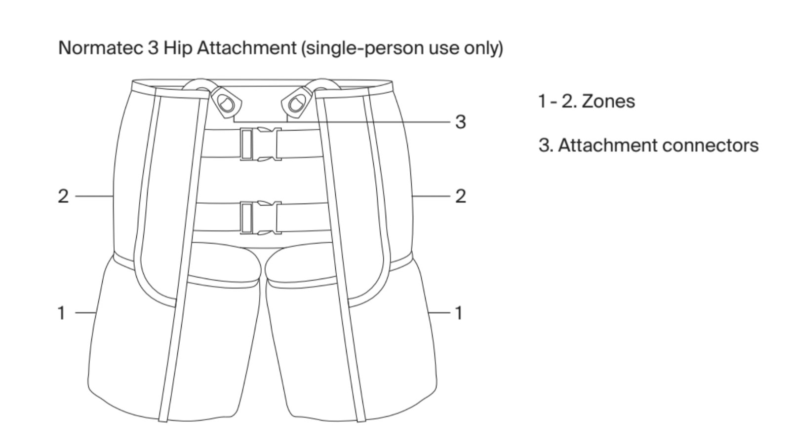 Hip Zones.png